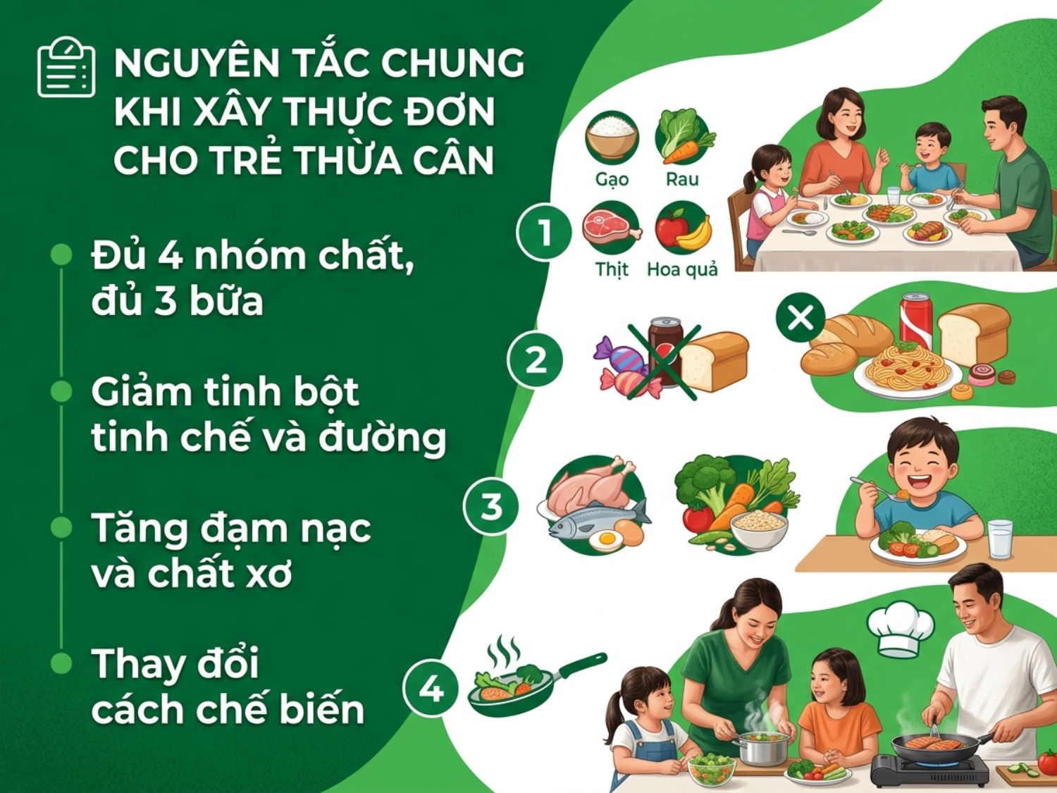 Cần xây dựng thực đơn đủ các nhóm chất cho trẻ giảm cân