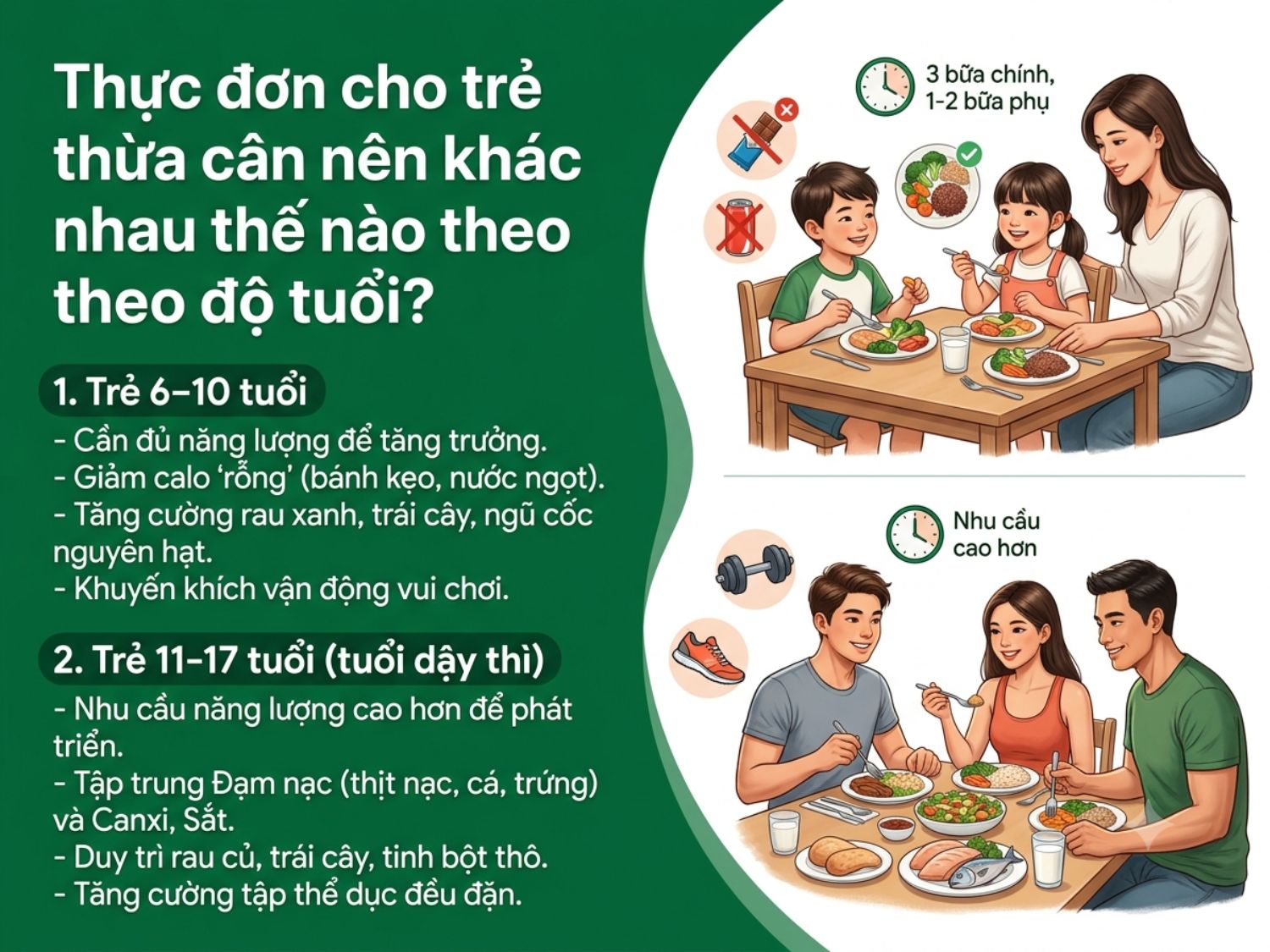 Xây dựng thực đơn giảm cân theo từng độ tuổi của trẻ