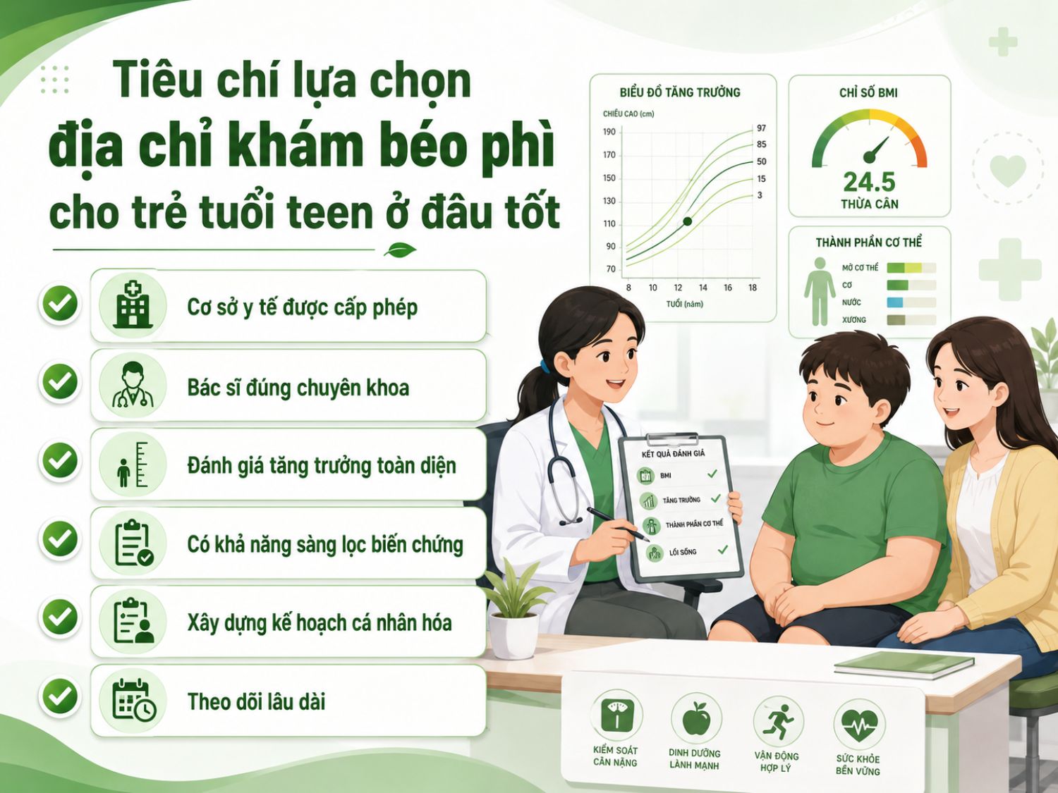 Khi chọn nơi khám béo phì cho trẻ tuổi teen, phụ huynh nên ưu tiên cơ sở y tế được cấp phép, có bác sĩ chuyên khoa, đánh giá tăng trưởng toàn diện, sàng lọc biến chứng, xây dựng kế hoạch cá nhân hóa và theo dõi lâu dài.